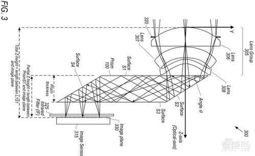手机长焦镜头结构拆解图