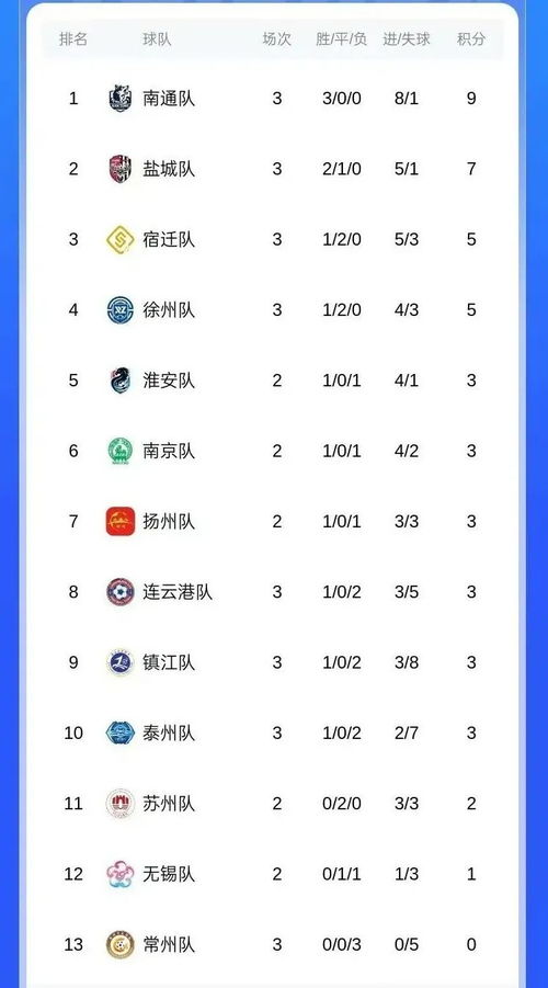 苏超排名揭晓！球迷热议：谁才是真正的黑马？