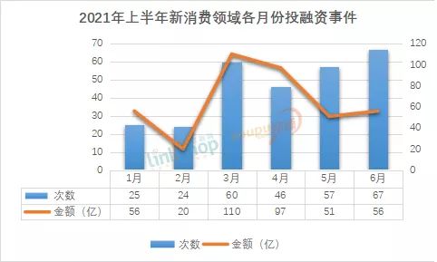 影石上市暴涨270%，智能眼镜成新风口，消费赛道融资回暖｜创投观察