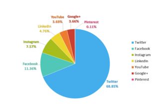 社交媒体热议截图图片
