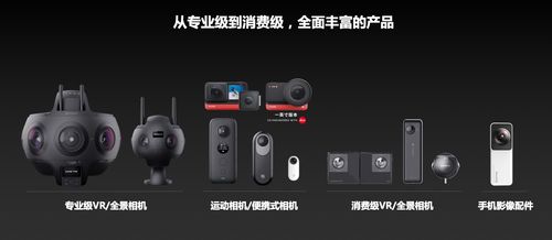 影石Insta360产品展示图