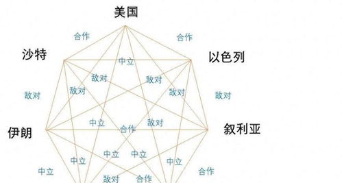 中东各国关系紧张局势分析图