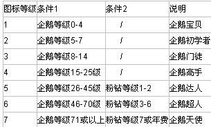 全球第二位满级QQ用户诞生！时光企鹅解锁，网友：情怀无价