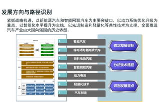 新能源汽车技术路线对比图