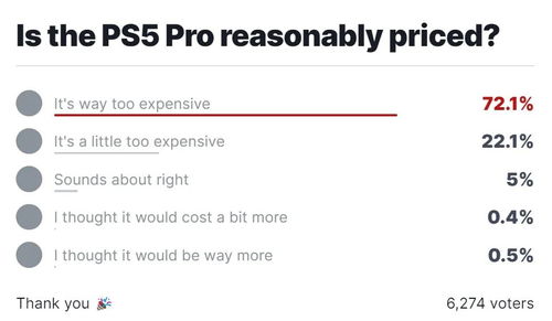 PS5与PS5 Pro销量对比图表