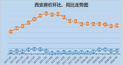 西安房价走势对比图