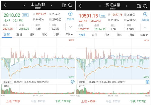 茅台股票走势图显示长期下跌趋势