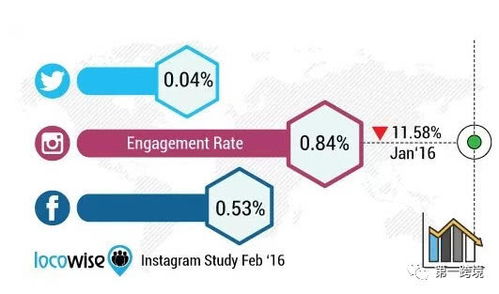 社交媒体上的对比图：左为滤镜照，右为素颜照