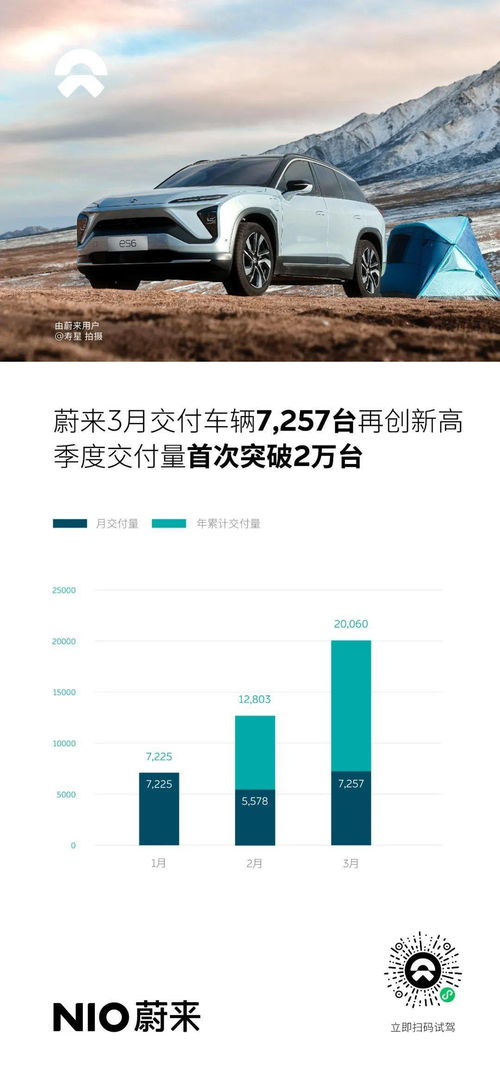 蔚来App发布辟谣公告