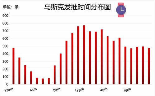 马斯克尿检报告曝光，再次澄清从未吸毒：真相背后的故事