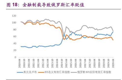 美国对俄罗斯制裁数据统计