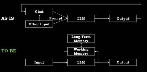 苹果端侧AI模型工作原理示意图
