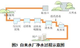 自来水真的是抽油机打出来的？辟谣来了！这些水知识你必须知道