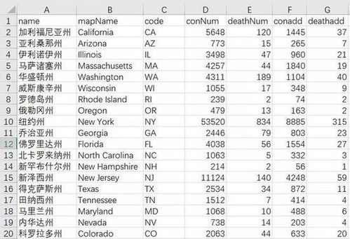 特朗普「全政府AI计划」竟在GitHub泄密，或于7月4日「独立日」上线？