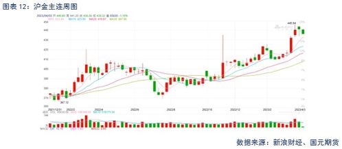白银价格与经济指标对比分析