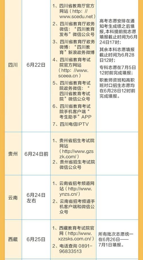 填报志愿要关注这些重要因素｜过来人分享避坑经验