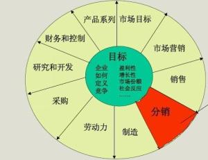 AI大模型行业竞争格局对比图表