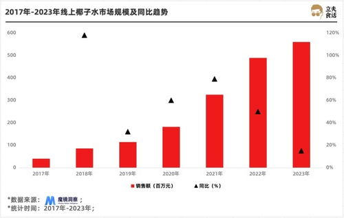 If椰子水在中国市场的销售场景展示