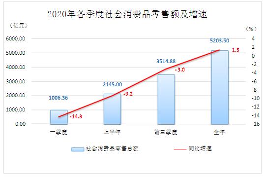 消费市场回暖趋势图