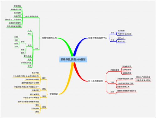 一张展示目标管理的思维导图
