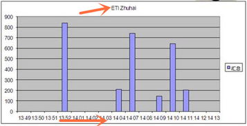 线上消费增长柱状图