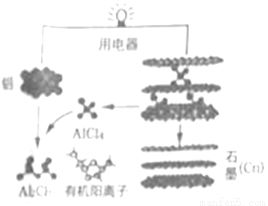 人工树叶实验装置示意图