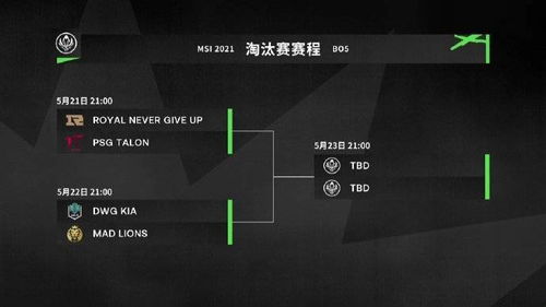 英雄联盟MSI淘汰赛对阵图