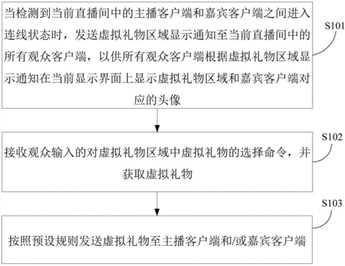 直播间内闪烁的虚拟礼物特效