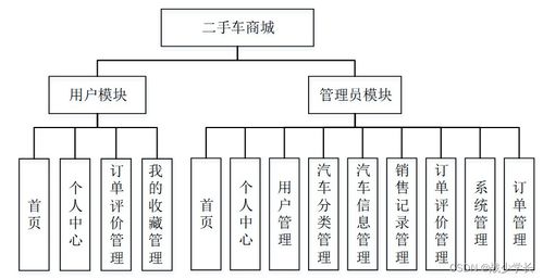 鸿蒙生态系统架构图示意图