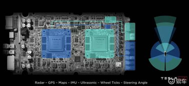 马斯克甩出全球最强智驾芯片，2500TOPS吊打同行，最快年底上车？我亲测智能驾驶未来已来！