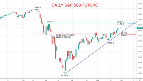 股市图表显示大众股价波动