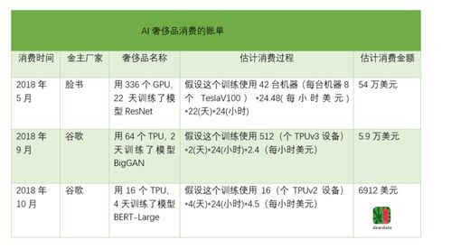 GPT-5即将登场，OpenAI爆猛料：AI硬件加速布局，ChatGPT五年后或将消失？
