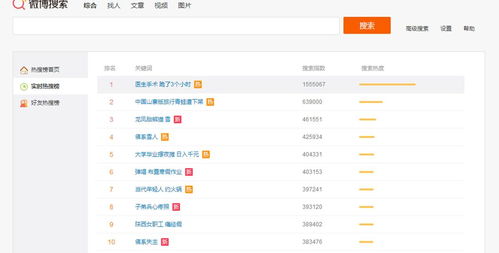 微博热搜榜截图