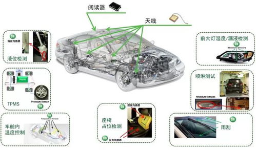 欧冶半导体研发的智能汽车芯片