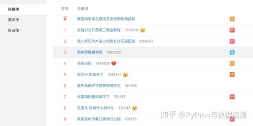微博热搜截图