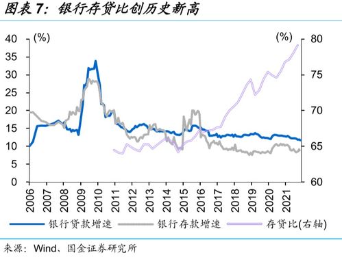 经济学家分析LPR走势