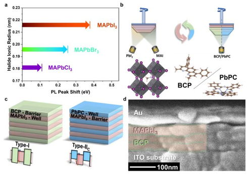从36氪硬核资讯看科技融资新趋势：高端光电半导体企业崛起，腾讯阿里布局未来