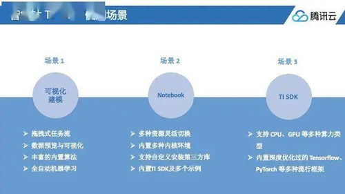 腾讯云AI质检系统工作场景