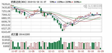 科技股涨跌分布图