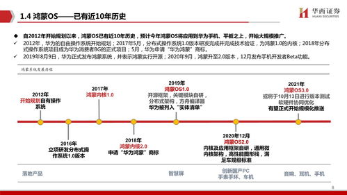 华为鸿蒙生态全景图