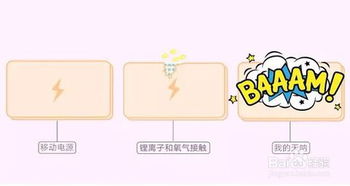 正确选购充电宝示意图