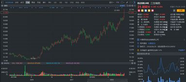 三生制药股价走势图显示近期大幅上涨曲线