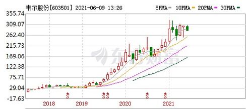 中概股走势对比图