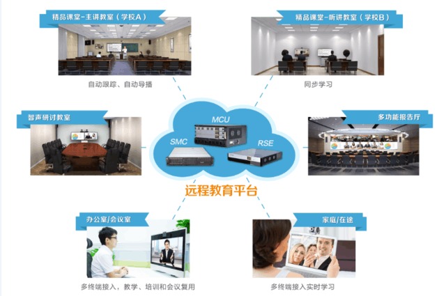 华为设备互联示意图