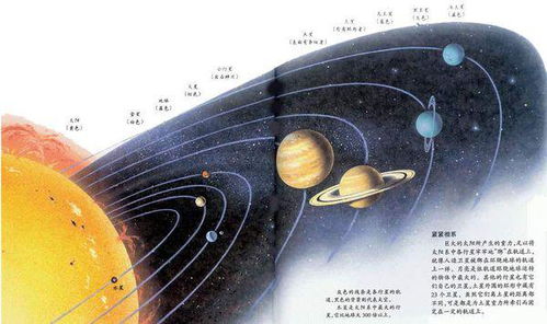 地球与太阳关系示意图