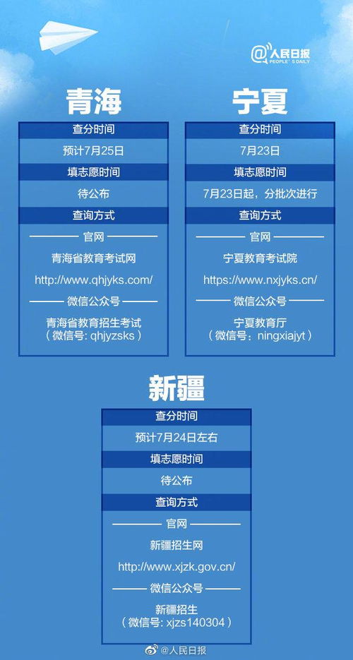 2024高考查分时间全汇总！这些省份6月23日起陆续公布成绩，速看查分方式
