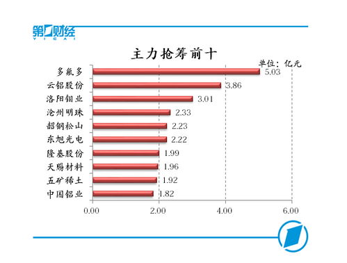 股市大屏显示新能源汽车板块走势