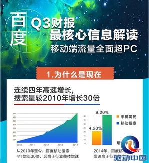 百度2024年Q3财报数据图表