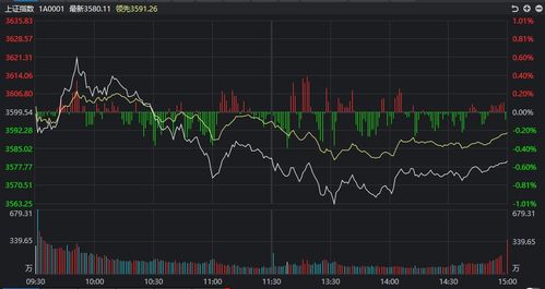 军工股票走势图显示逆势上涨趋势