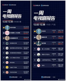 微博热搜截图 庆余年3话题页面